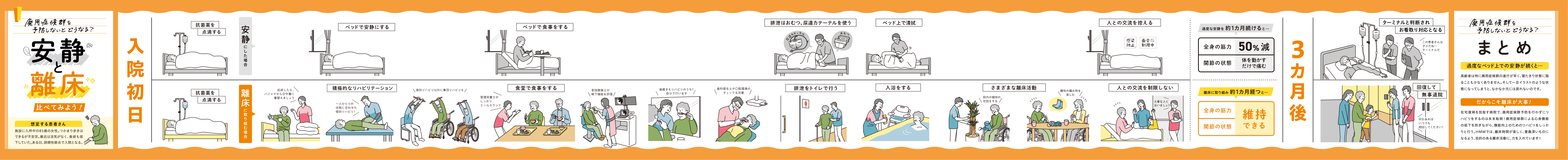 安静と離床 くらべてみよう！