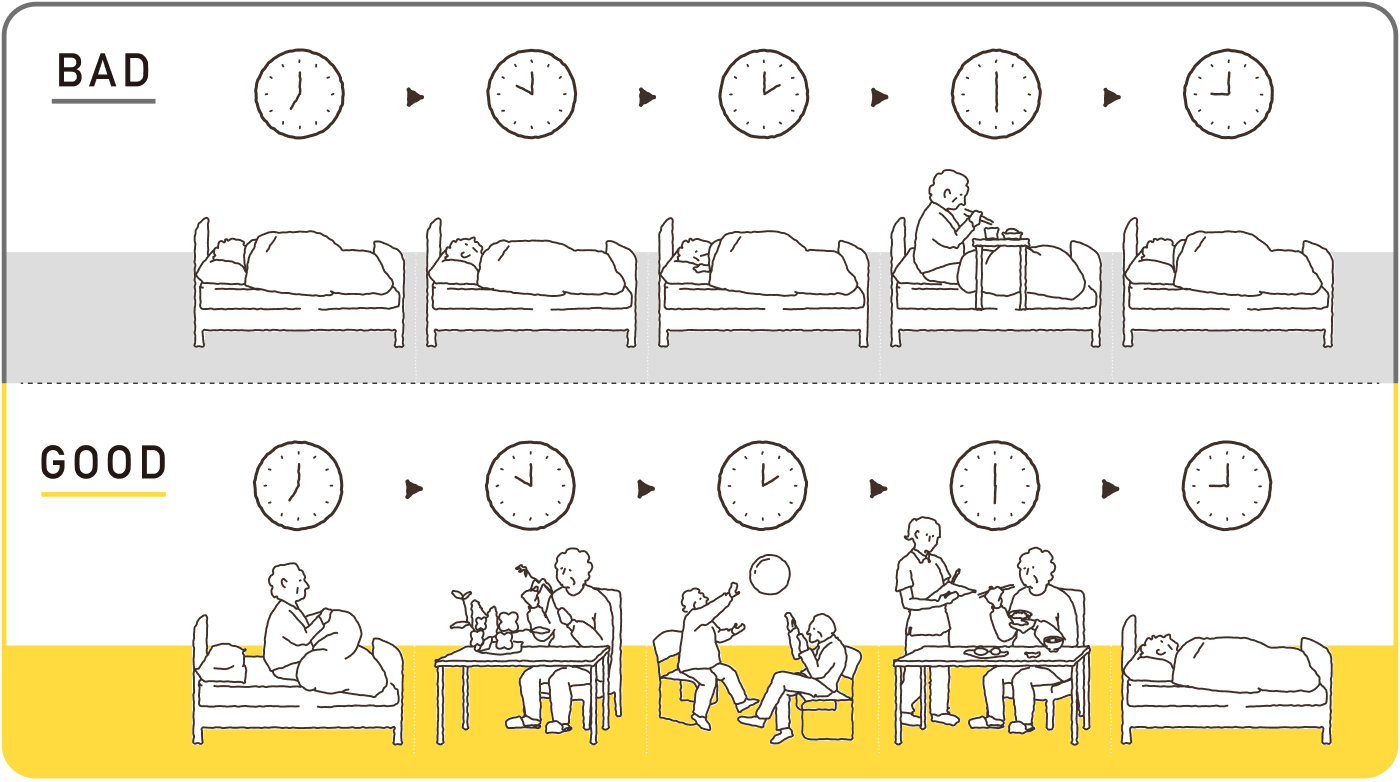 廃用症候群予防を徹底します